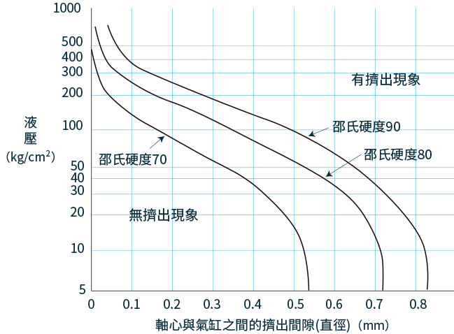 O-RING-3